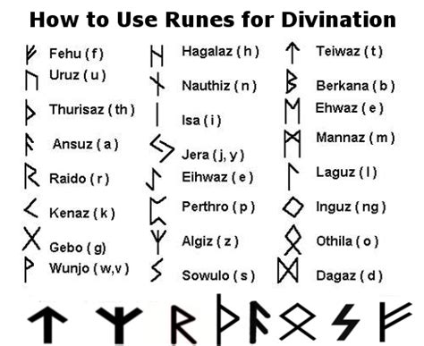 Naila runes
